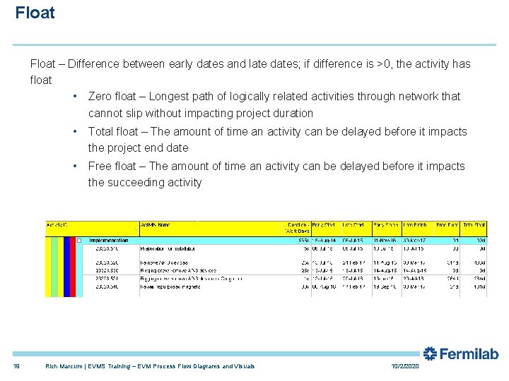 Float – Difference between early dates and late dates; if difference is >0, the