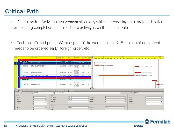 Critical Path 20 • Critical path – Activities that cannot slip a day without