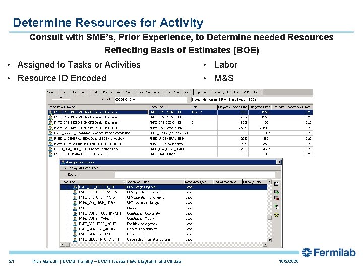 Determine Resources for Activity Consult with SME’s, Prior Experience, to Determine needed Resources Reflecting