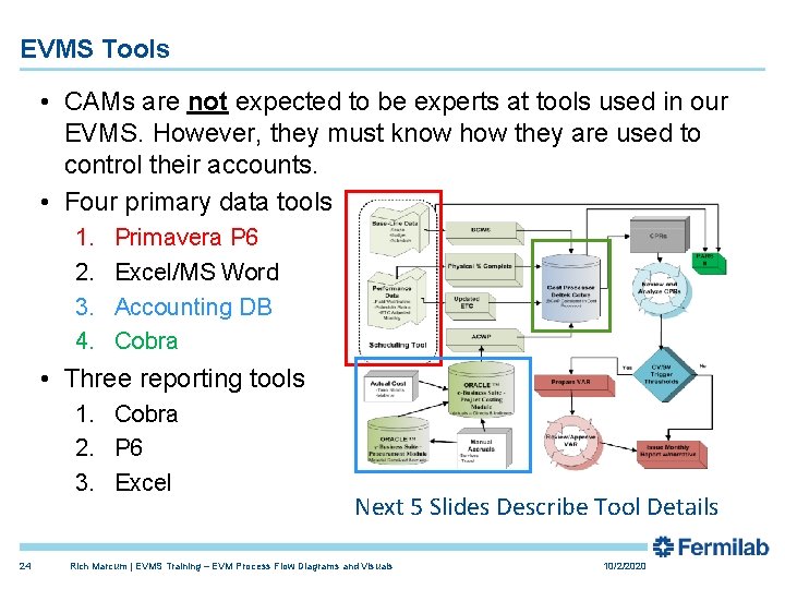 EVMS Tools • CAMs are not expected to be experts at tools used in