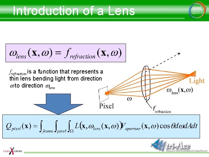 Introduction of a Lens frefraction is a function that represents a thin lens bending