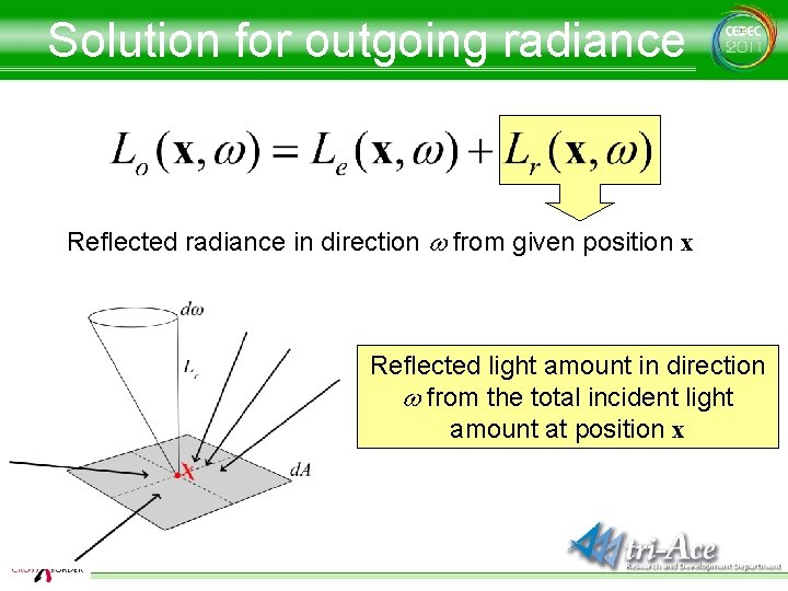 Solution for outgoing radiance Reflected radiance in direction w from given position x Reflected