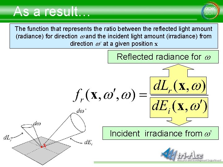 As a result… The function that represents the ratio between the reflected light amount