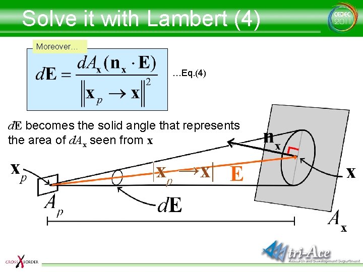 Solve it with Lambert (4) Moreover… …Eq. (4) d. E becomes the solid angle