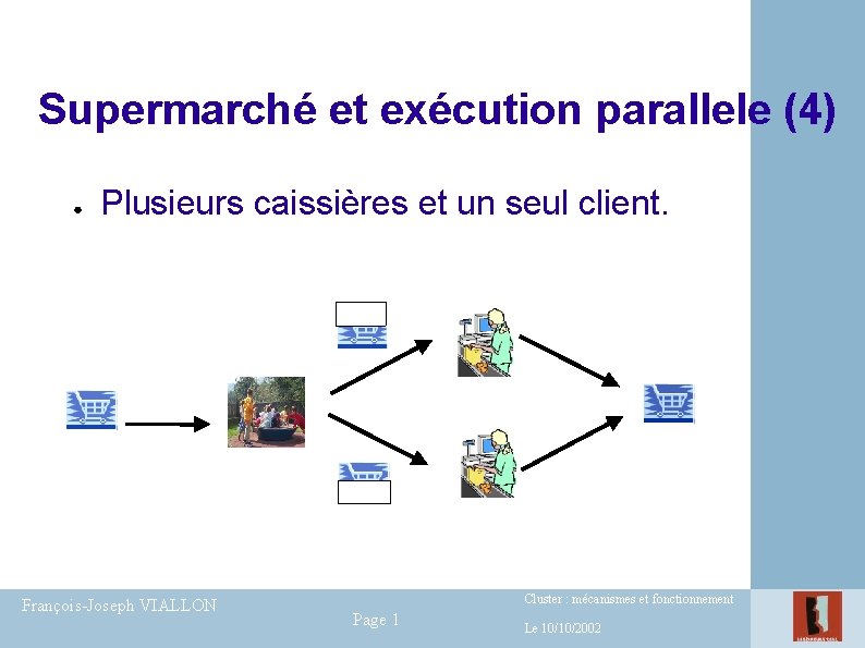 Supermarché et exécution parallele (4) ● Plusieurs caissières et un seul client. François-Joseph VIALLON Supermarché et exécution parallele (4) ● Plusieurs caissières et un seul client. François-Joseph VIALLON