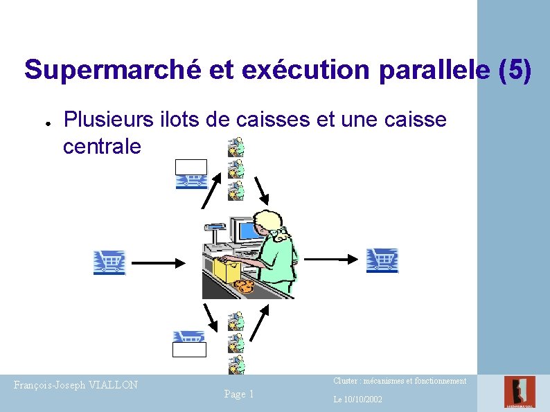 Supermarché et exécution parallele (5) ● Plusieurs ilots de caisses et une caisse centrale Supermarché et exécution parallele (5) ● Plusieurs ilots de caisses et une caisse centrale