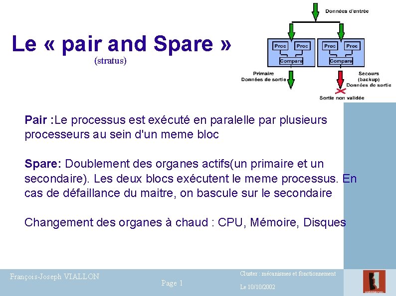 Le « pair and Spare » (stratus) Pair : Le processus est exécuté en Le « pair and Spare » (stratus) Pair : Le processus est exécuté en