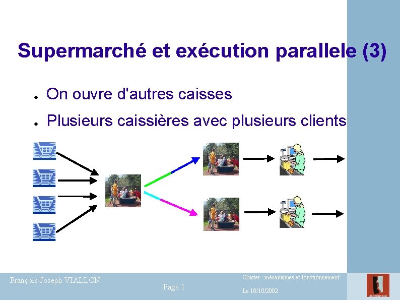 Supermarché et exécution parallele (3) ● On ouvre d'autres caisses ● Plusieurs caissières avec Supermarché et exécution parallele (3) ● On ouvre d'autres caisses ● Plusieurs caissières avec