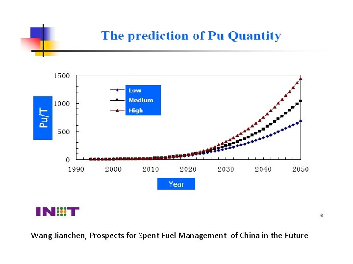 Wang Jianchen, Prospects for Spent Fuel Management of China in the Future 