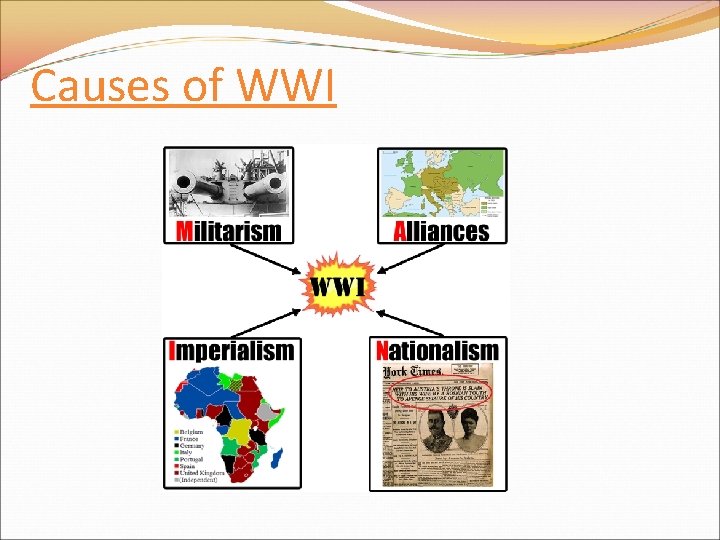 Causes of WWI Causes of WWI