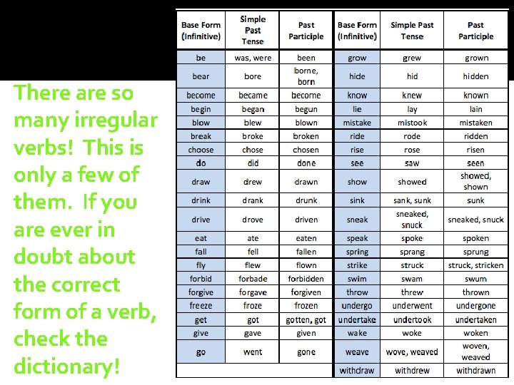 There are so many irregular verbs! This is only a few of them. If