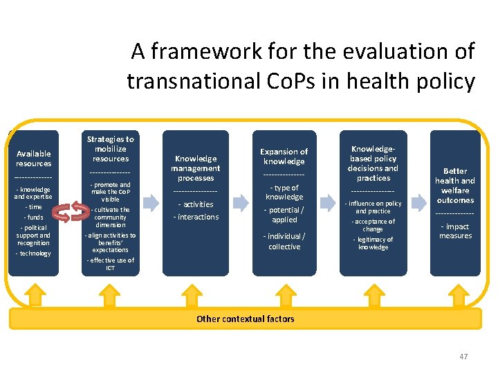 A framework for the evaluation of transnational Co. Ps in health policy Available resources