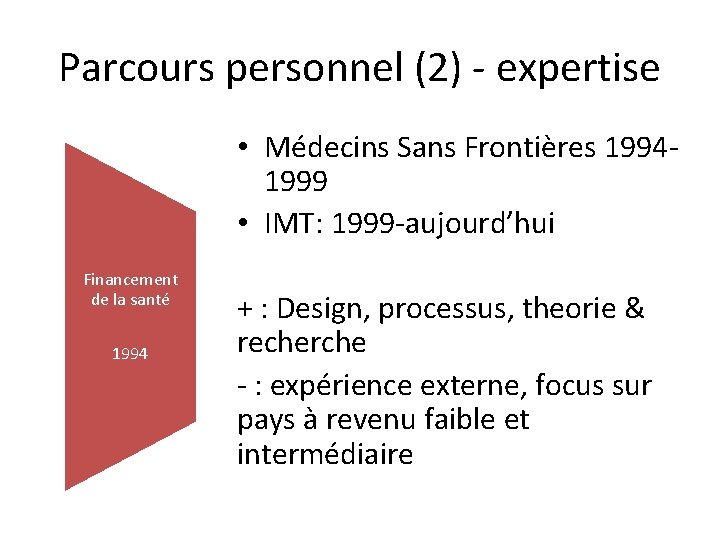 Parcours personnel (2) - expertise • Médecins Sans Frontières 19941999 • IMT: 1999 -aujourd’hui