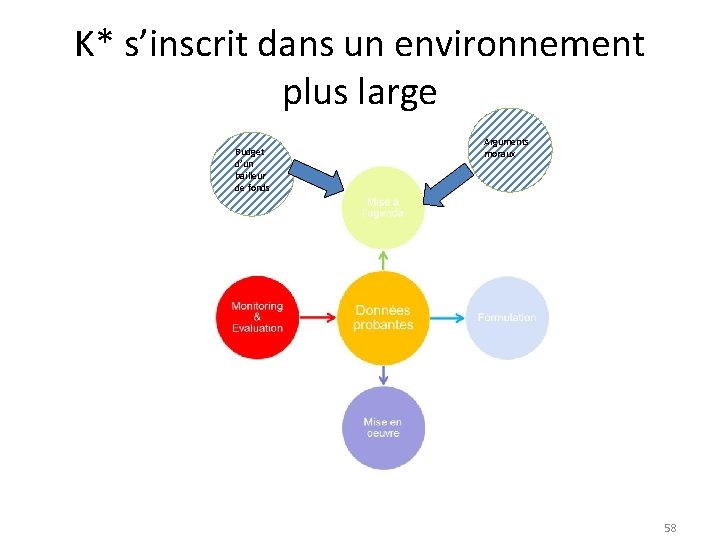 K* s’inscrit dans un environnement plus large Budget d’un bailleur de fonds Arguments moraux