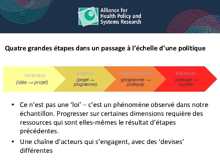 asd Quatre grandes étapes dans un passage à l’échelle d’une politique Génération (idée →