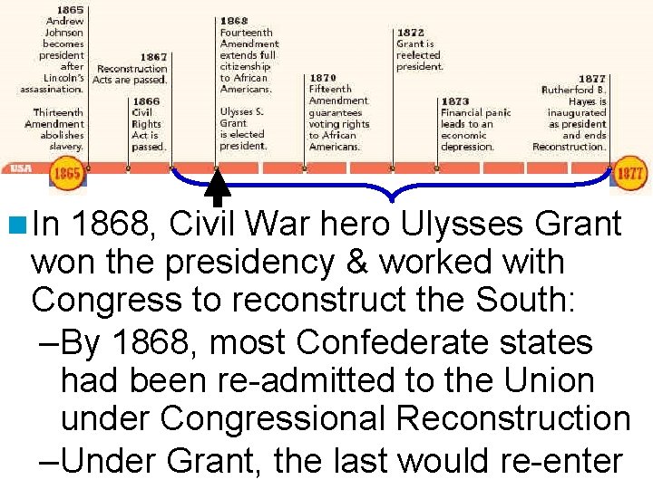 n In 1868, Civil War hero Ulysses Grant won the presidency & worked with