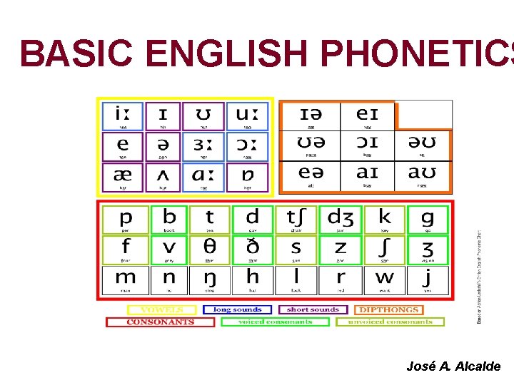 BASIC ENGLISH PHONETICS José A. Alcalde 