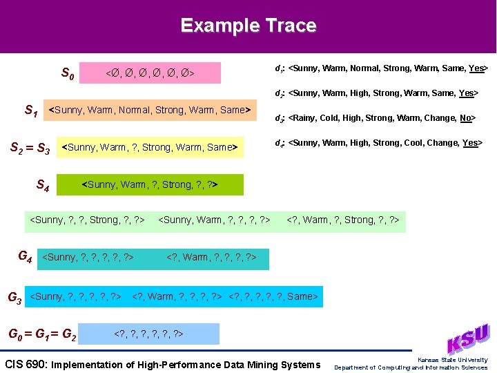 Example Trace S 0 <Ø, Ø, Ø, Ø> d 1: <Sunny, Warm, Normal, Strong,