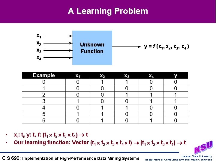 A Learning Problem x 1 x 2 x 3 x 4 • • Unknown