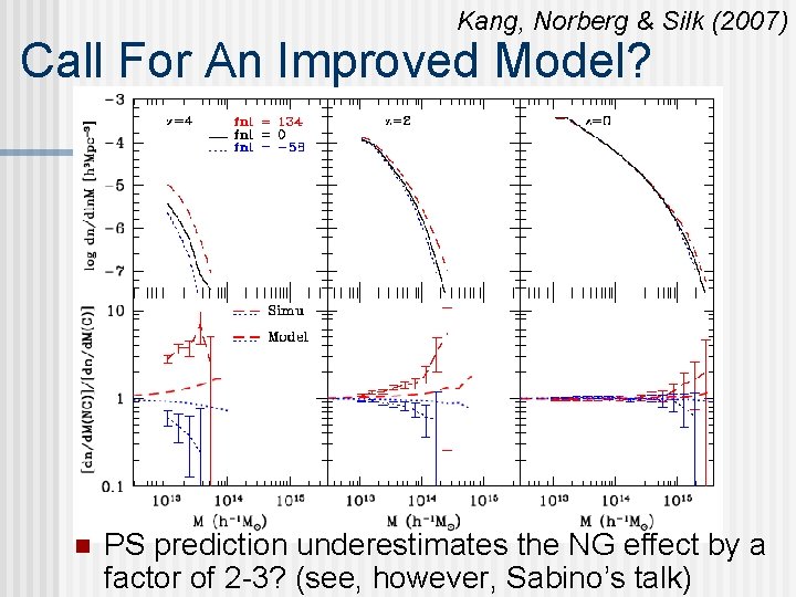 Kang, Norberg & Silk (2007) Call For An Improved Model? n PS prediction underestimates