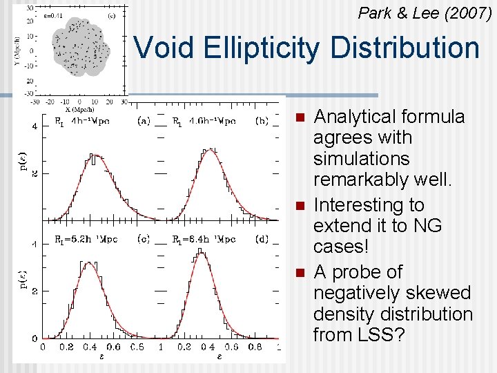 Park & Lee (2007) Void Ellipticity Distribution n Analytical formula agrees with simulations remarkably