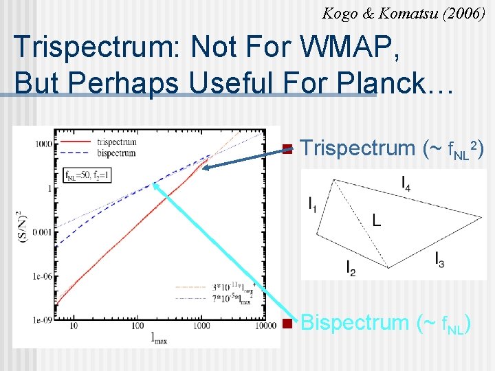 Kogo & Komatsu (2006) Trispectrum: Not For WMAP, But Perhaps Useful For Planck… n