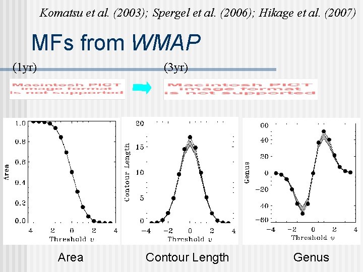 Komatsu et al. (2003); Spergel et al. (2006); Hikage et al. (2007) MFs from