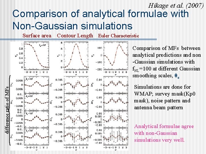 Hikage et al. (2007) Comparison of analytical formulae with Non-Gaussian simulations Surface area Contour