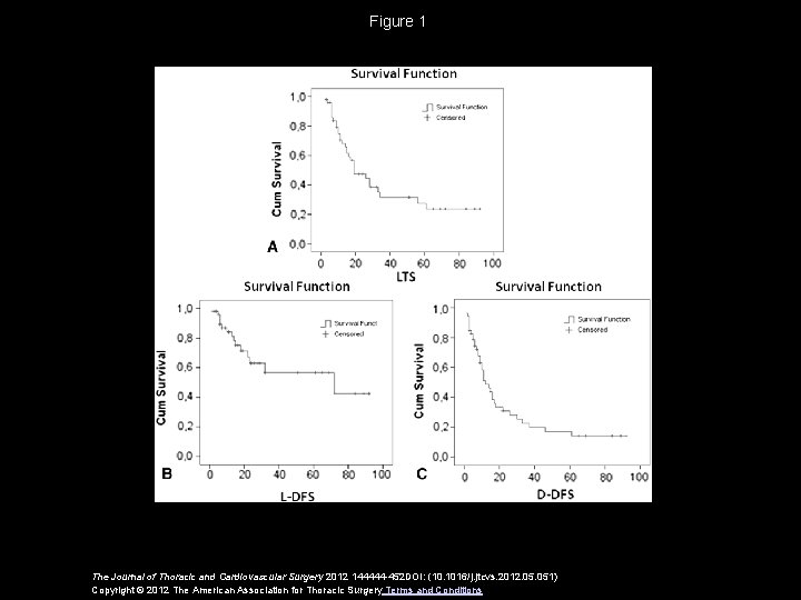 Figure 1 The Journal of Thoracic and Cardiovascular Surgery 2012 144444 -452 DOI: (10.