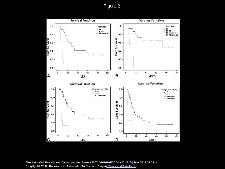 Figure 2 The Journal of Thoracic and Cardiovascular Surgery 2012 144444 -452 DOI: (10.