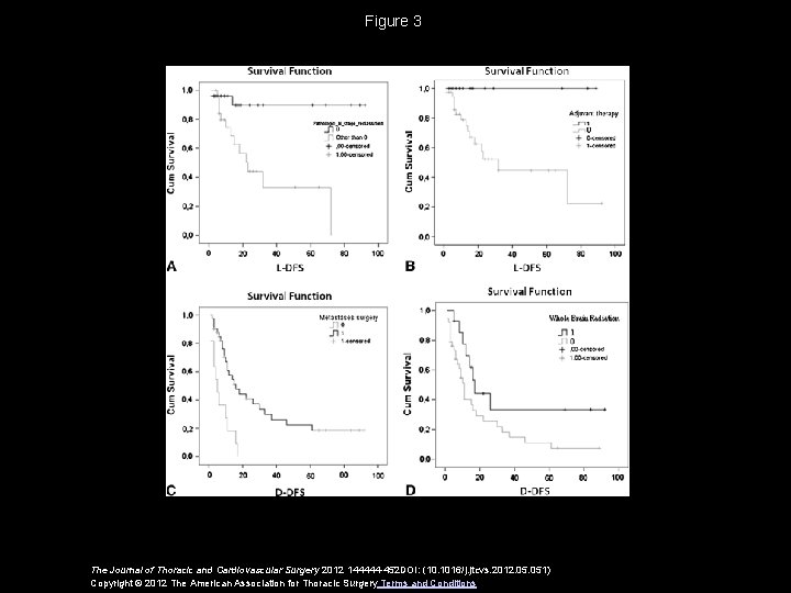 Figure 3 The Journal of Thoracic and Cardiovascular Surgery 2012 144444 -452 DOI: (10.