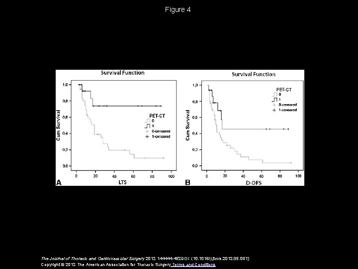 Figure 4 The Journal of Thoracic and Cardiovascular Surgery 2012 144444 -452 DOI: (10.