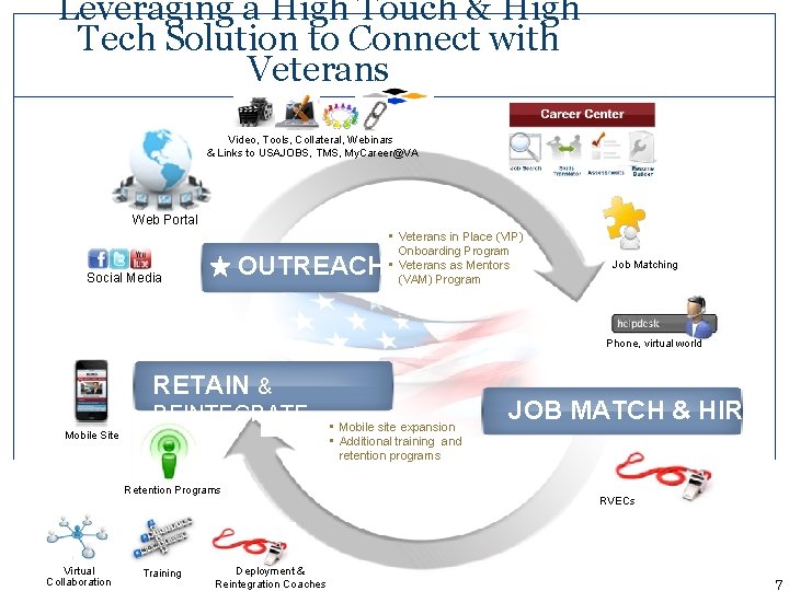 Leveraging a High Touch & High Tech Solution to Connect with Veterans Video, Tools,