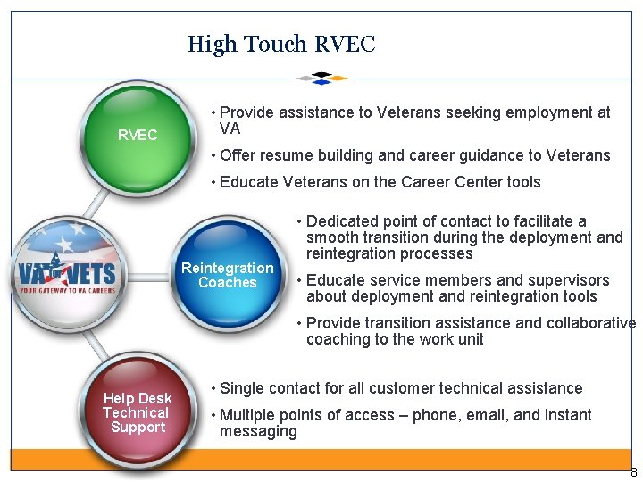 High Touch RVEC • Provide assistance to Veterans seeking employment at VA • Offer