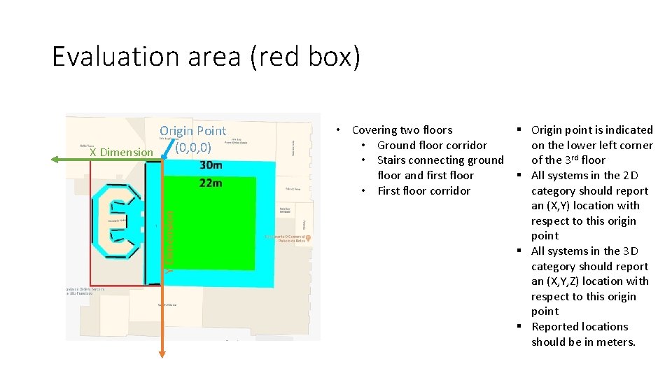 Evaluation area (red box) Y Dimension Origin Point (0, 0, 0) X Dimension •