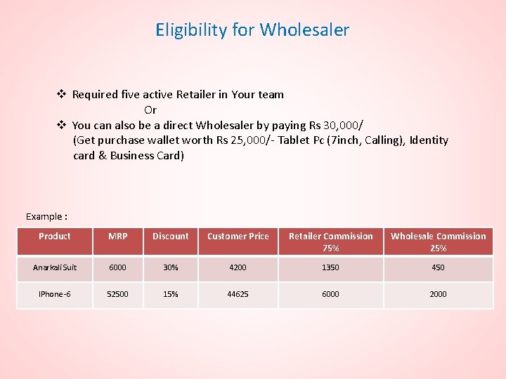 Eligibility for Wholesaler v Required five active Retailer in Your team Or v You