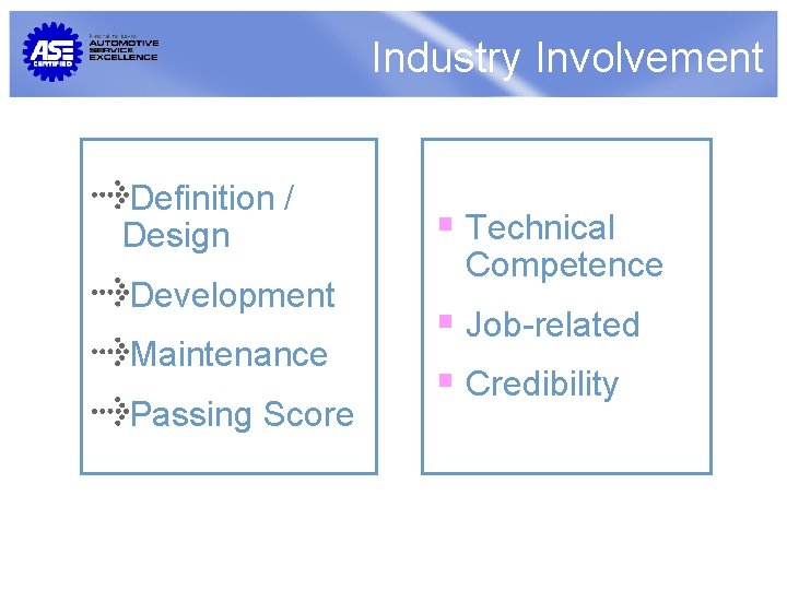 Industry Involvement Definition / Design Development Maintenance Passing Score Technical Competence Job-related Credibility 