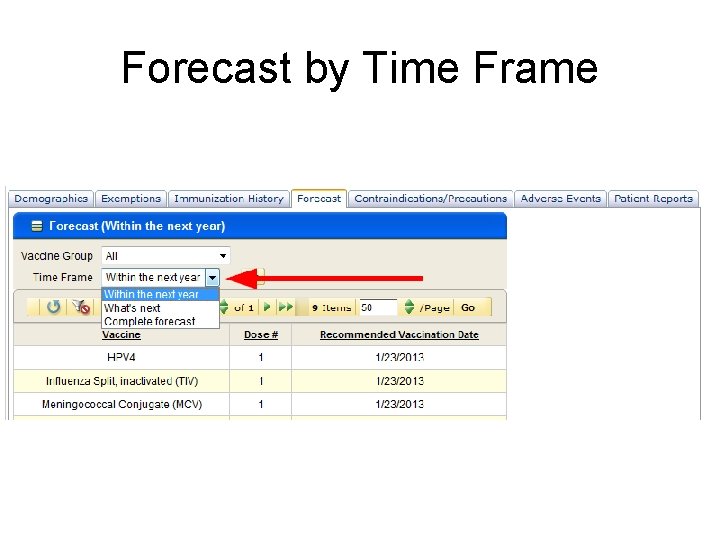 Forecast by Time Frame 