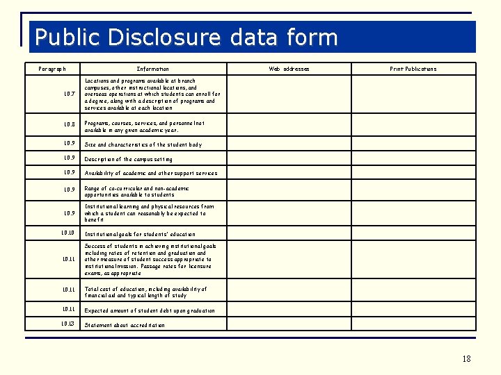 Public Disclosure data form Paragraph Information Web addresses Print Publications Locations and programs available