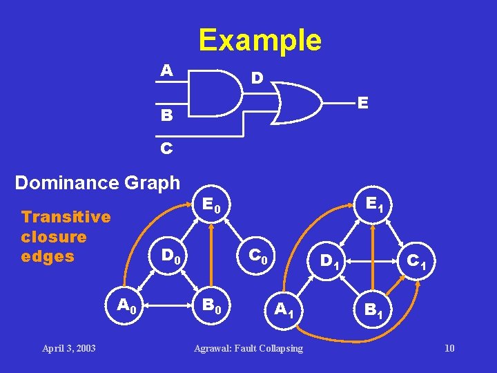 Example A D E B C Dominance Graph Transitive closure edges D 0 April Example A D E B C Dominance Graph Transitive closure edges D 0 April