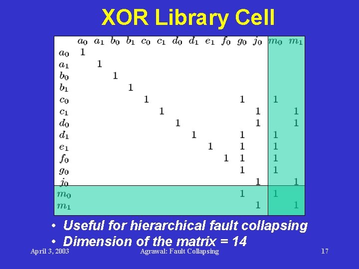 XOR Library Cell • Useful for hierarchical fault collapsing • Dimension of the matrix XOR Library Cell • Useful for hierarchical fault collapsing • Dimension of the matrix