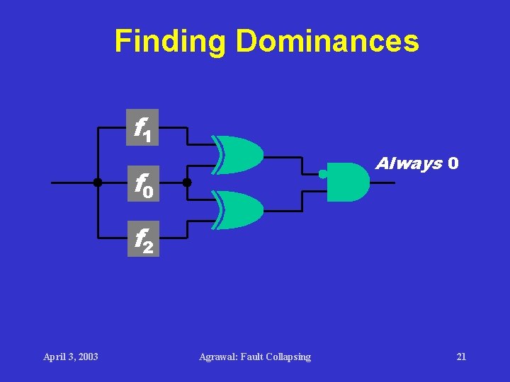 Finding Dominances f 1 Always 0 f 2 April 3, 2003 Agrawal: Fault Collapsing Finding Dominances f 1 Always 0 f 2 April 3, 2003 Agrawal: Fault Collapsing