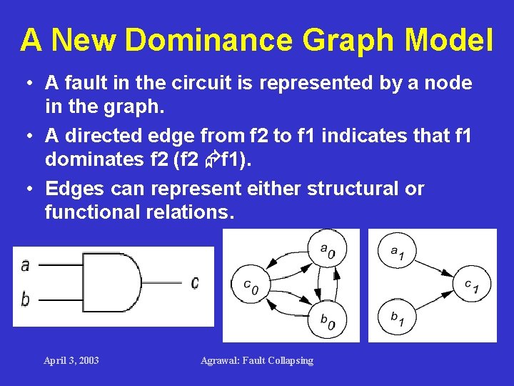 A New Dominance Graph Model • A fault in the circuit is represented by A New Dominance Graph Model • A fault in the circuit is represented by