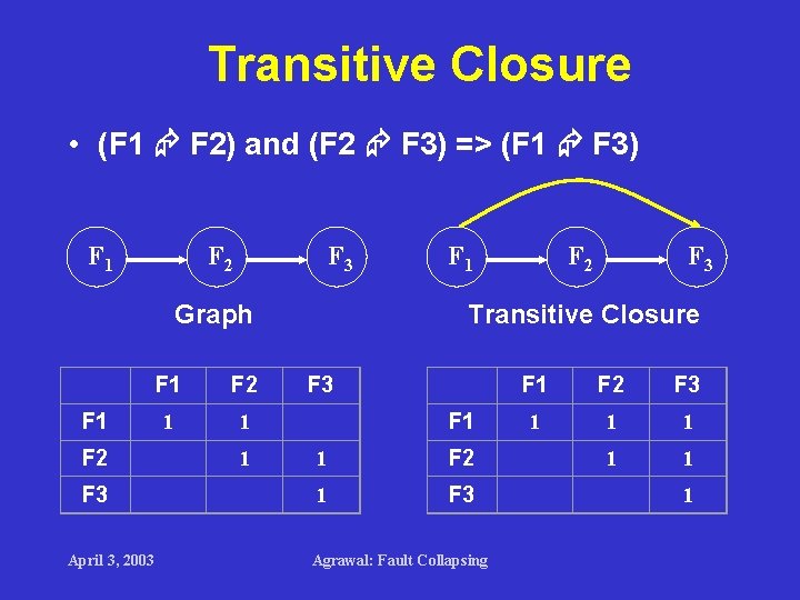 Transitive Closure • (F 1 F 2) and (F 2 F 3) => (F Transitive Closure • (F 1 F 2) and (F 2 F 3) => (F