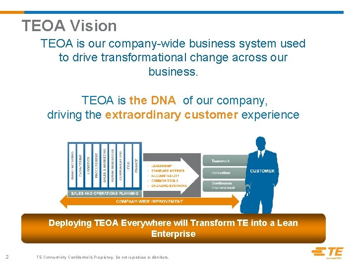 TEOA Vision TEOA is our company-wide business system used to drive transformational change across
