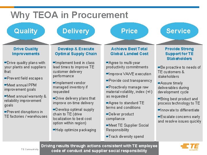 Why TEOA in Procurement Quality Delivery Price Service Drive Quality Improvements Develop & Execute