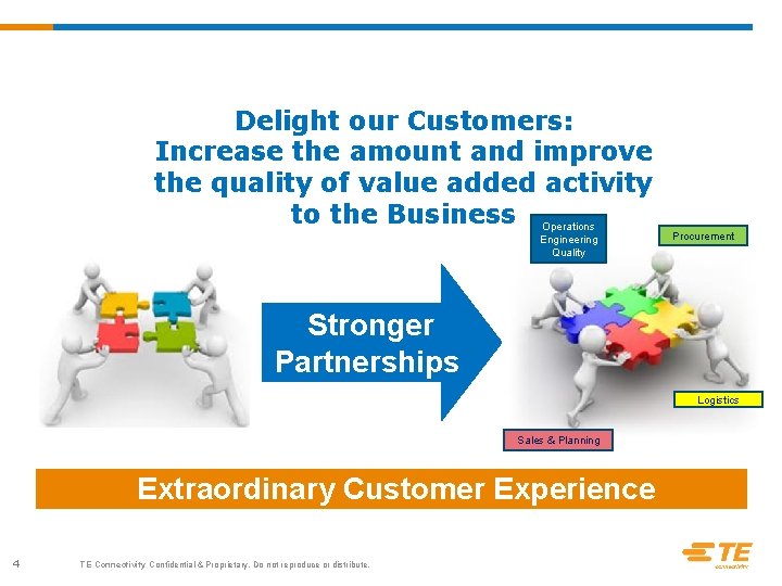 Delight our Customers: Increase the amount and improve the quality of value added activity