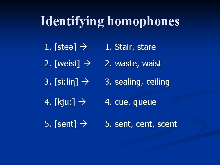 Identifying homophones 1. [steə] 1. Stair, stare 2. [weist] 2. waste, waist 3. [si: