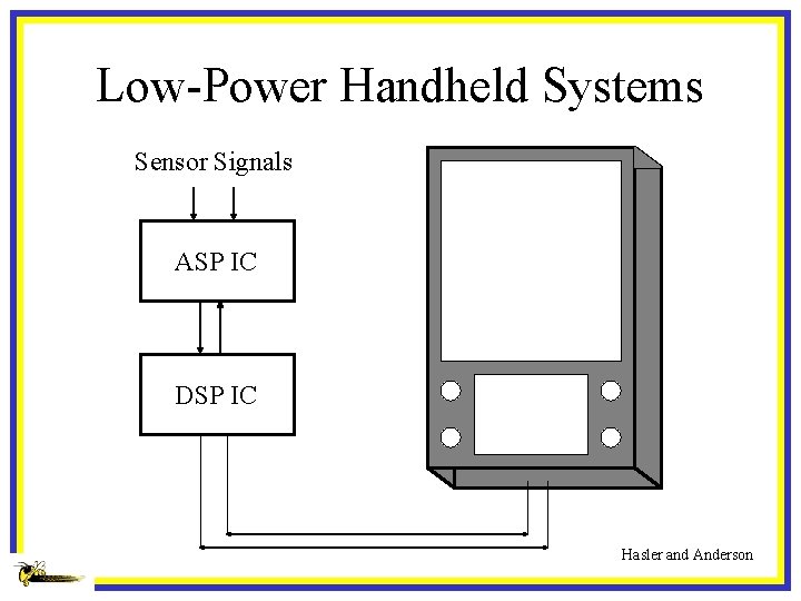 Low-Power Handheld Systems Sensor Signals ASP IC DSP IC Hasler and Anderson 