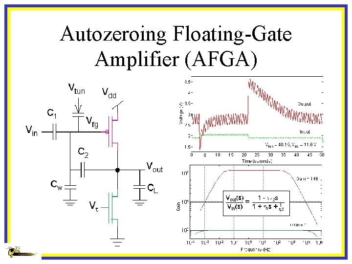 Autozeroing Floating-Gate Amplifier (AFGA) 